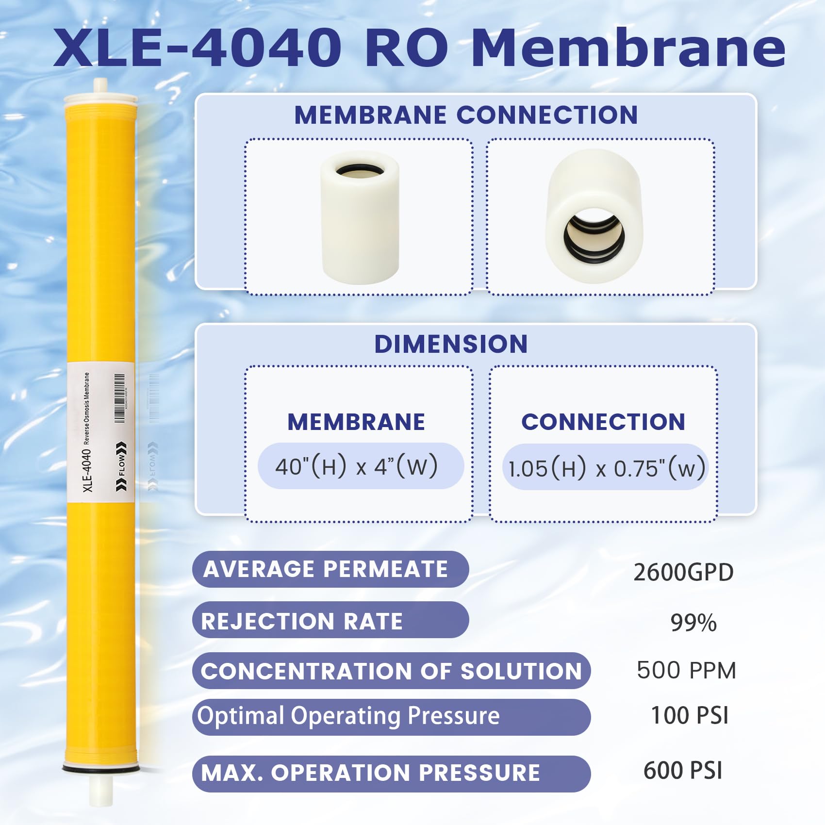 XLE-4040 4x40 RO membrane assembly ready for desalination workflows