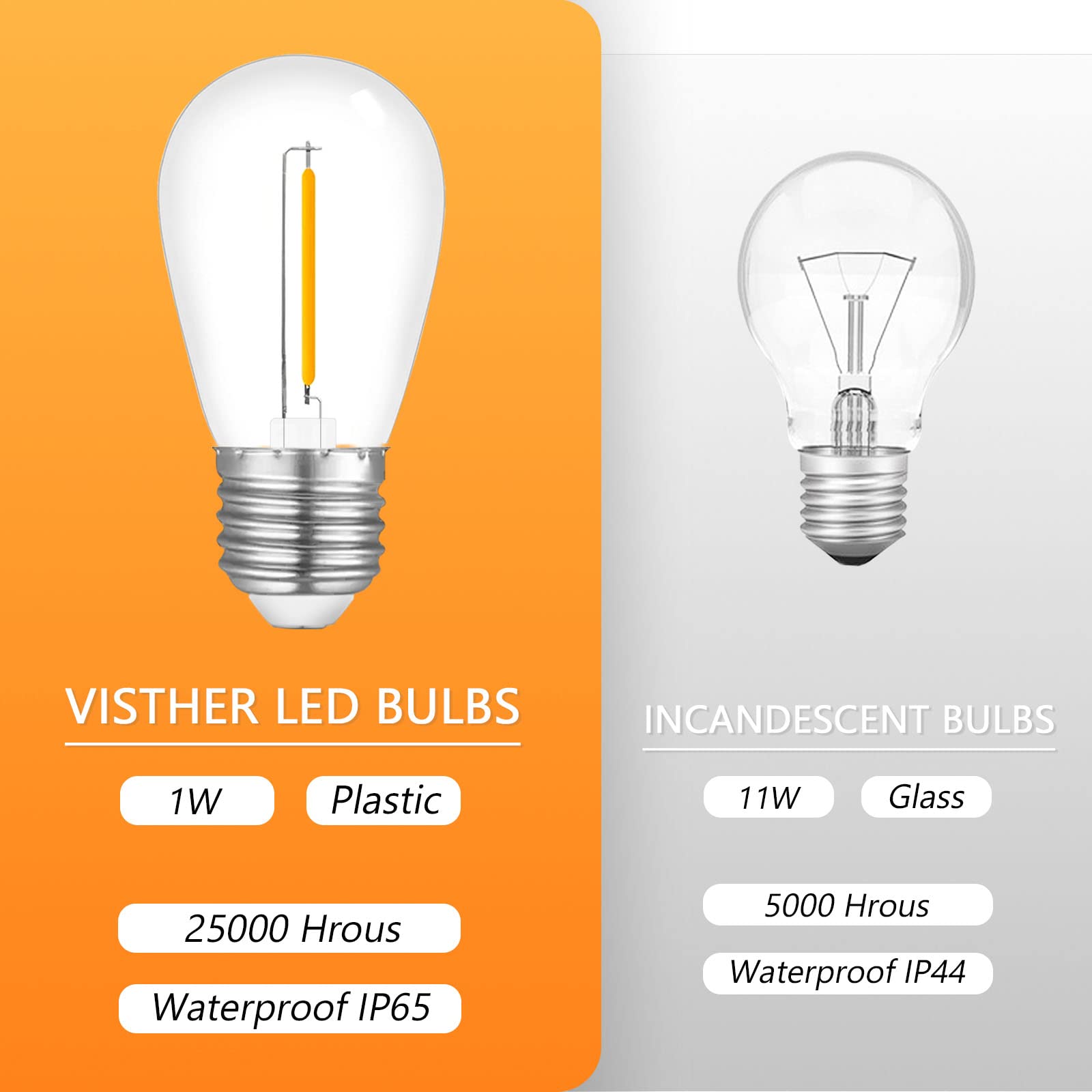 Visther backyard-patio-decor-bulb ideal for patios and gazebos ambiance.