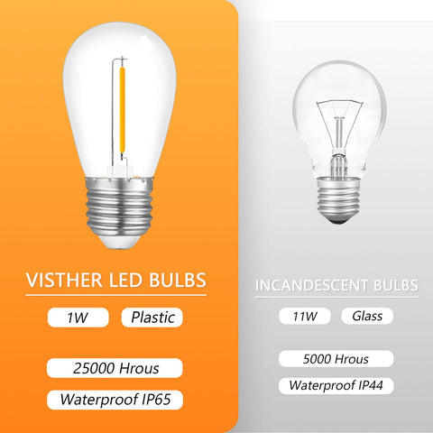 Visther backyard-patio-decor-bulb ideal for patios and gazebos ambiance.