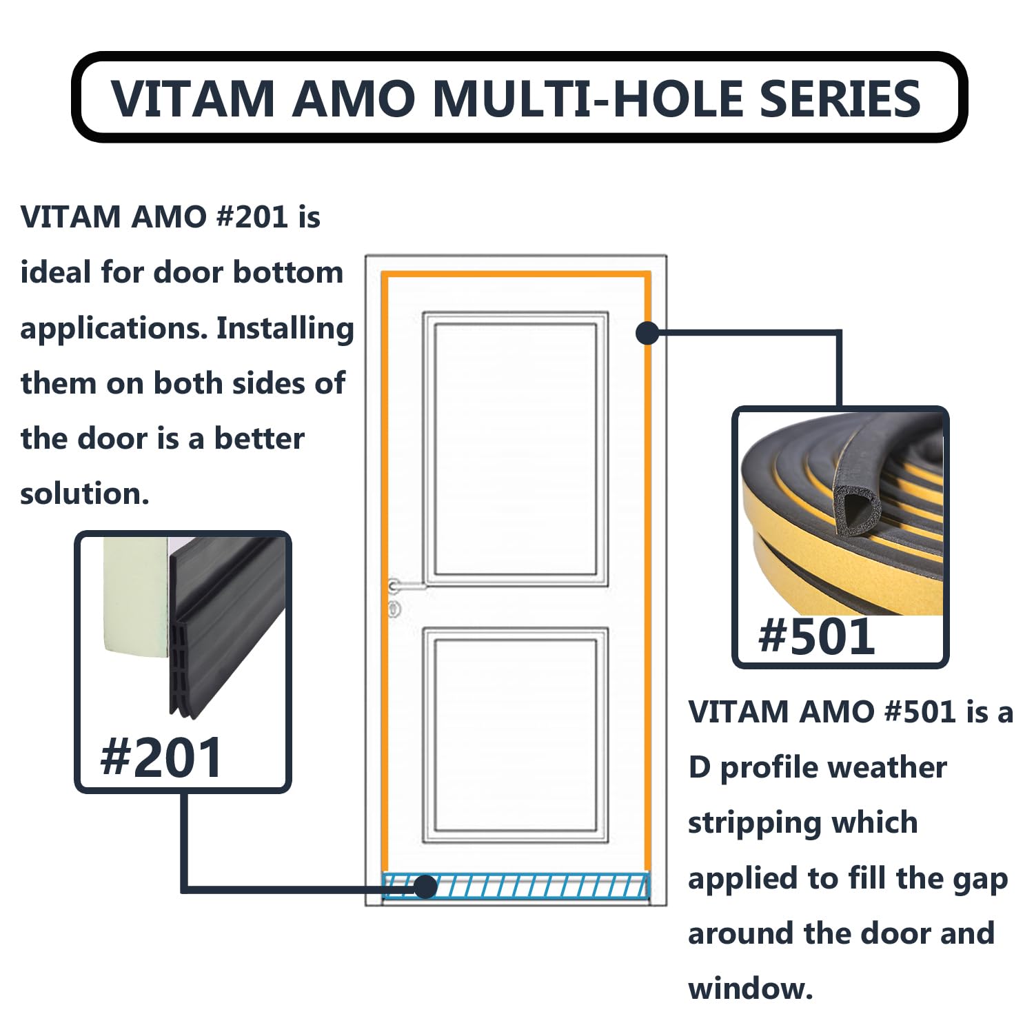 VITAM AMO door and window seal for comfortable, draft-free spaces.