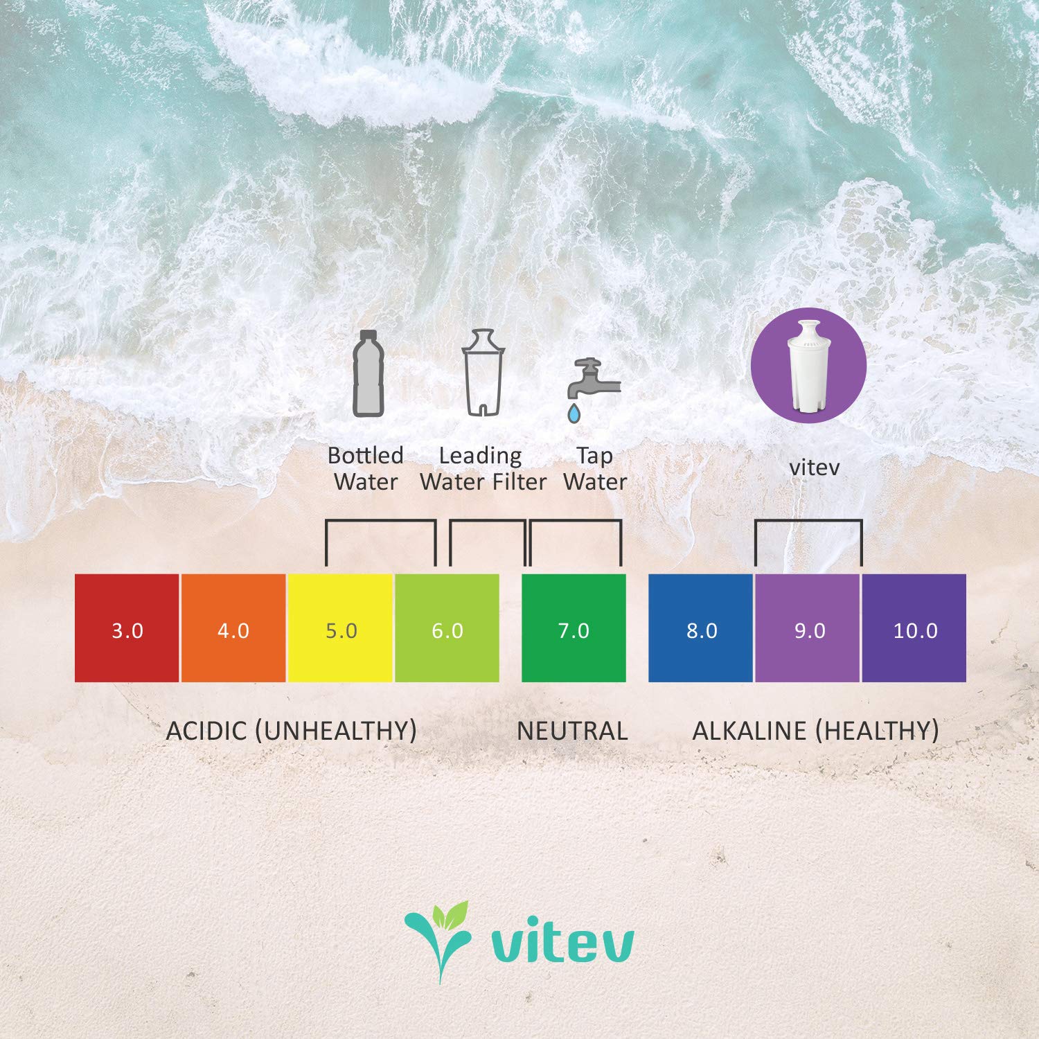Graphic highlights 45-gallon filter life for planning replacements.
