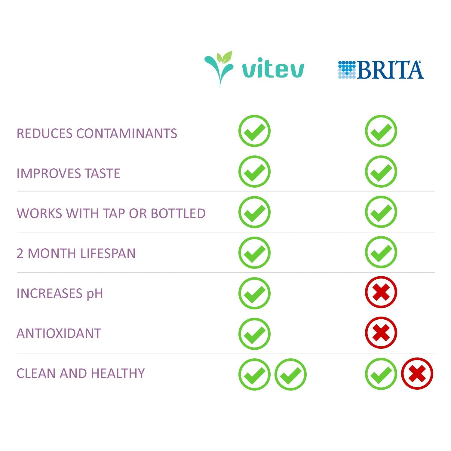 Close-up of Vitev filter with mineral blend inside for better flavor.