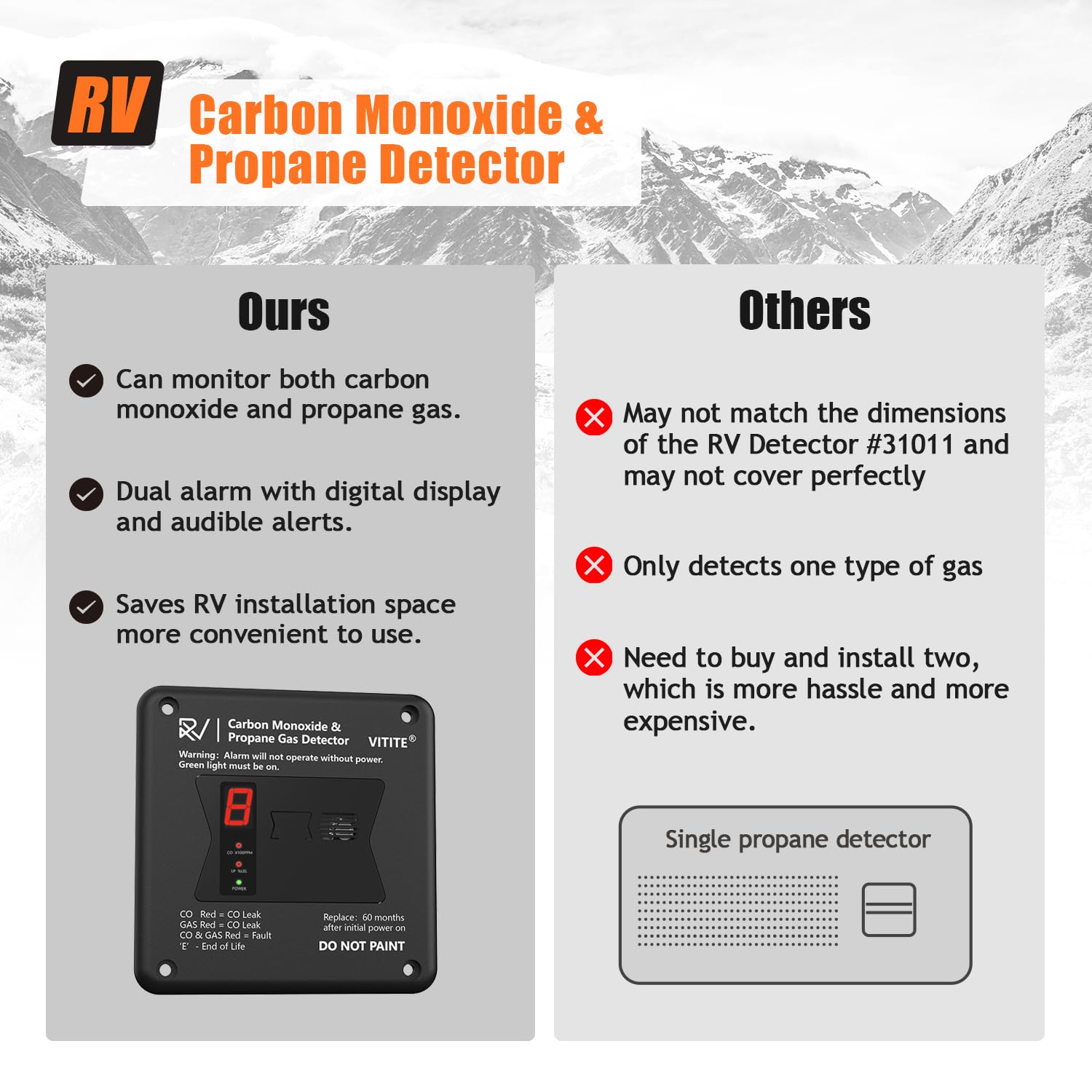 VITITE RV detector flush-mount face cover on wall.