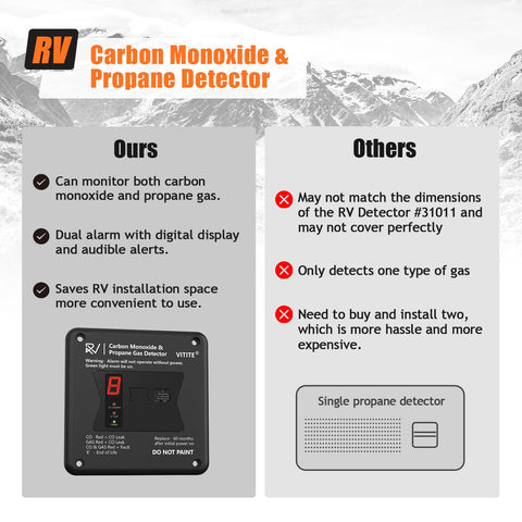 VITITE RV detector flush-mount face cover on wall.