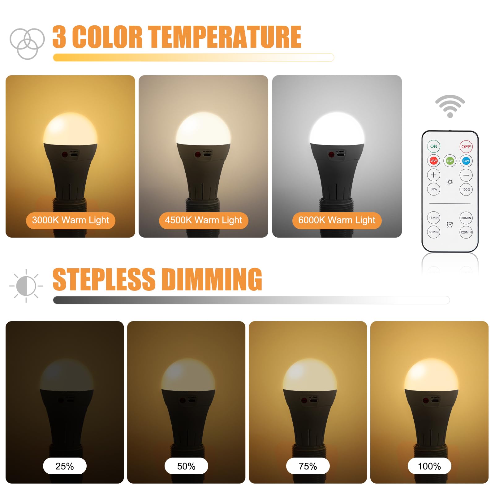Vitnucrol 7W bulb delivers about 300 lumens of brightness.
