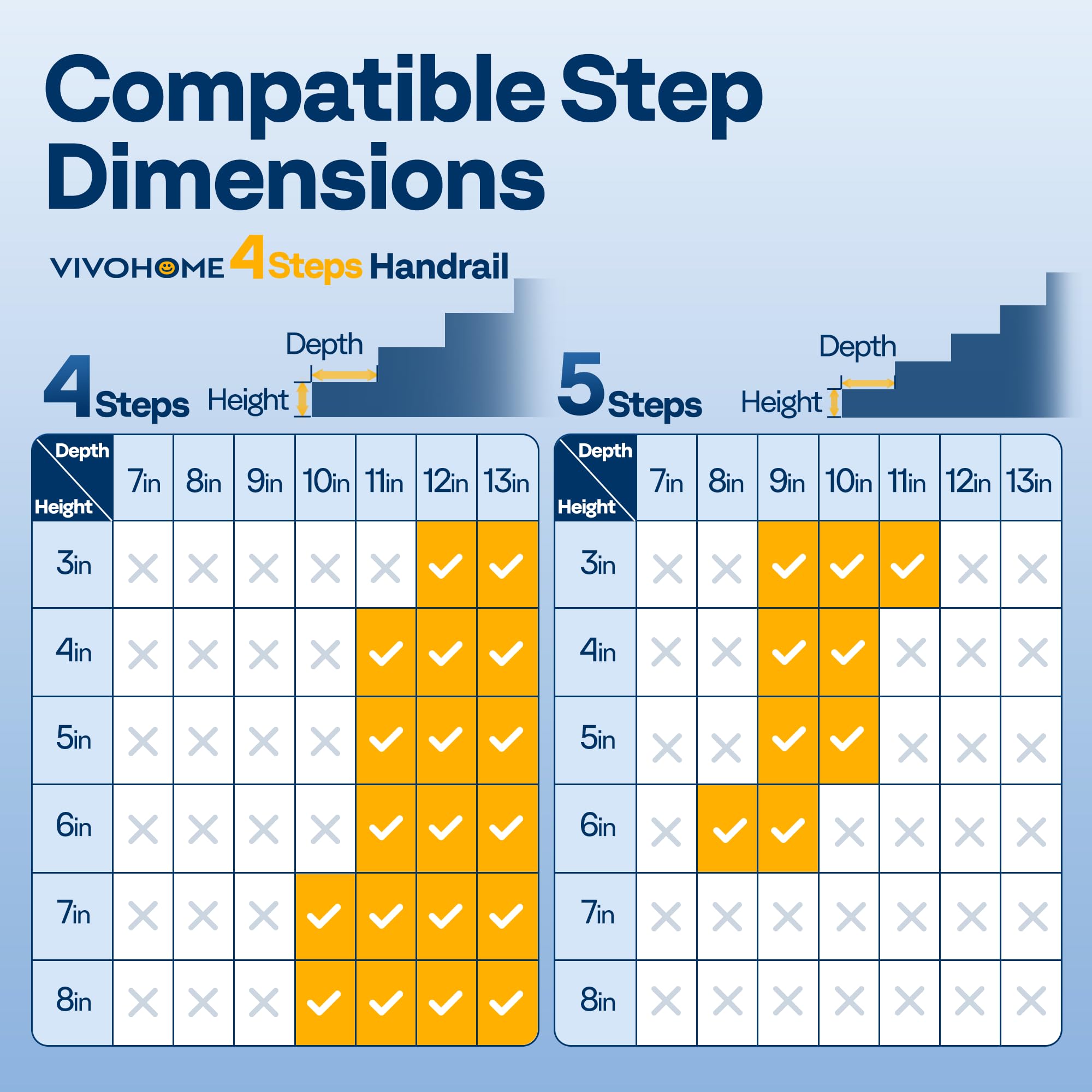 VIVOHOME adjustable height rail up to 9.6 inches fits various tread depths.