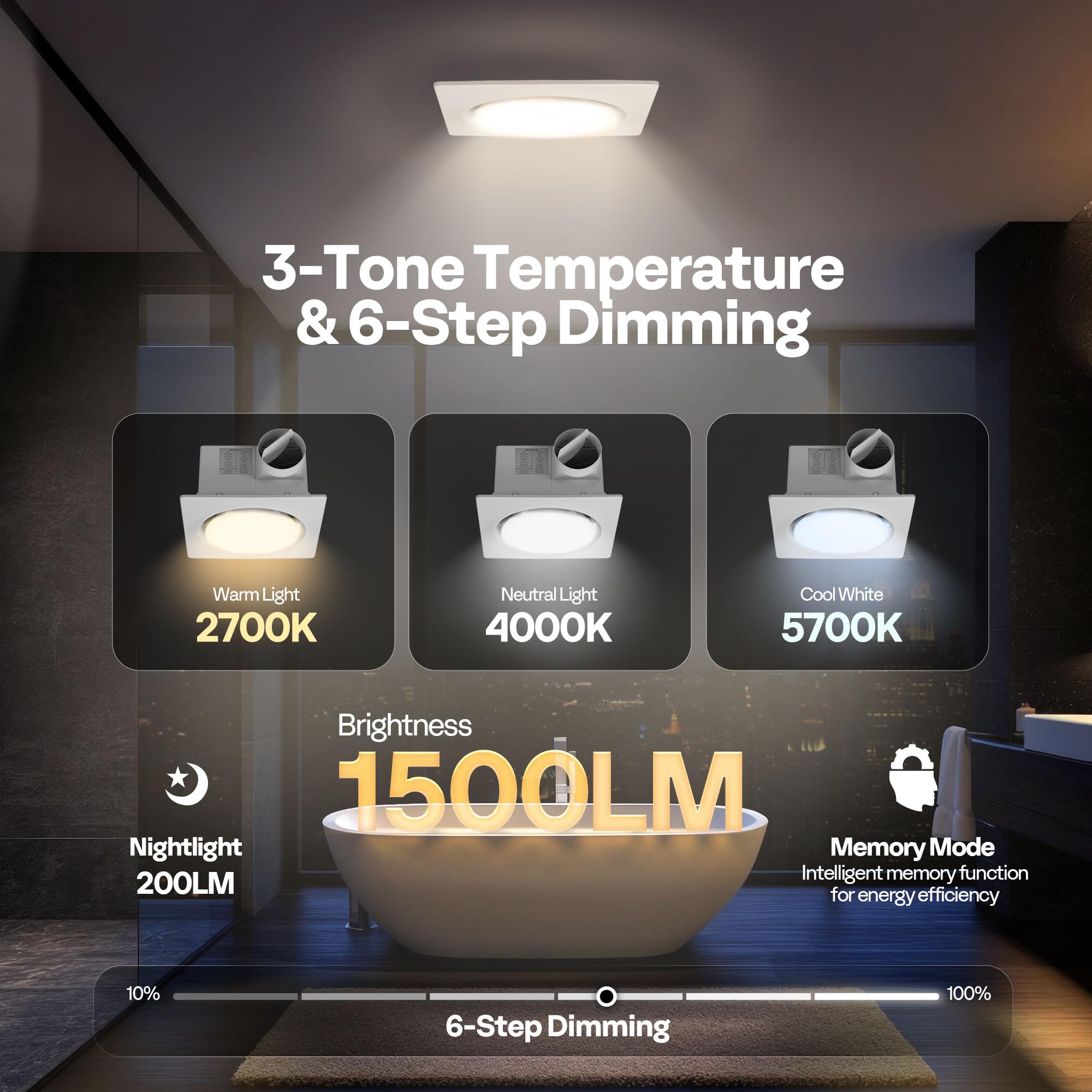 VIVOHOME Autoflow light 5700K mimics daylight for visibility