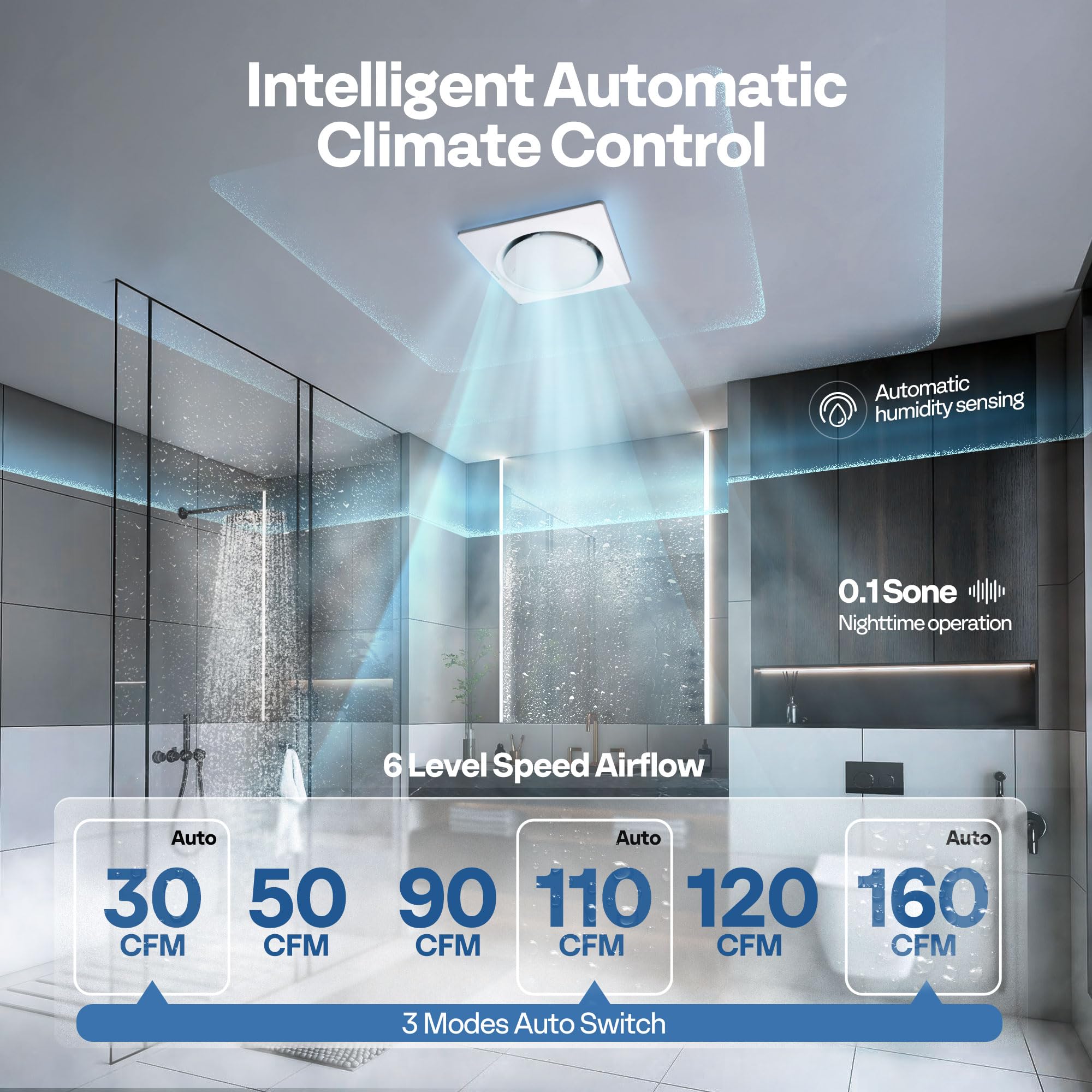 VIVOHOME Autoflow EC motor delivers quiet, energy-saving performance