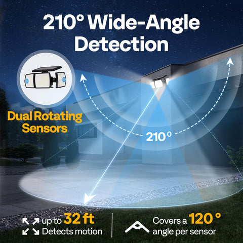 VIVOHOME three-heads flood light beams illuminate driveways