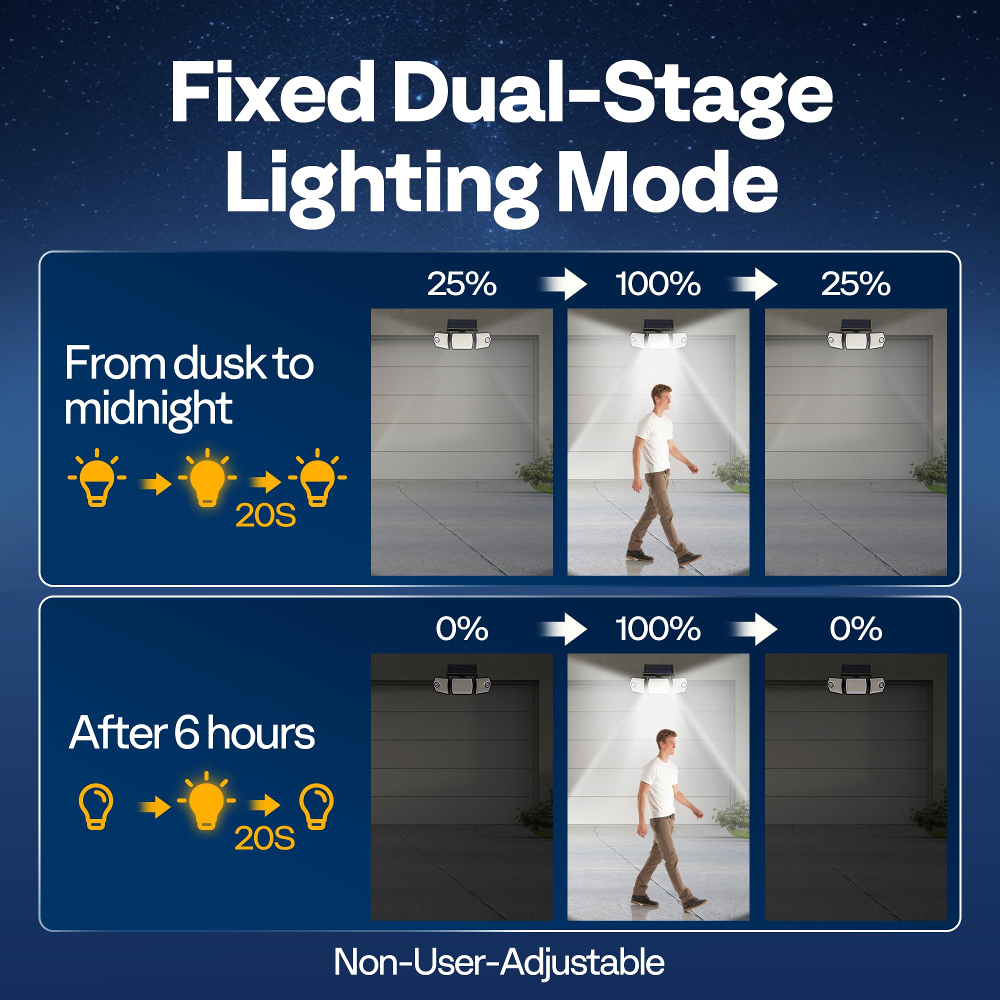 VIVOHOME RF linking enables instant lighting across zones