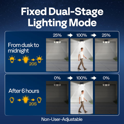 VIVOHOME RF linking enables instant lighting across zones