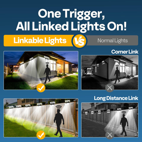 VIVOHOME linkable solar lights motion sensor angle view for security