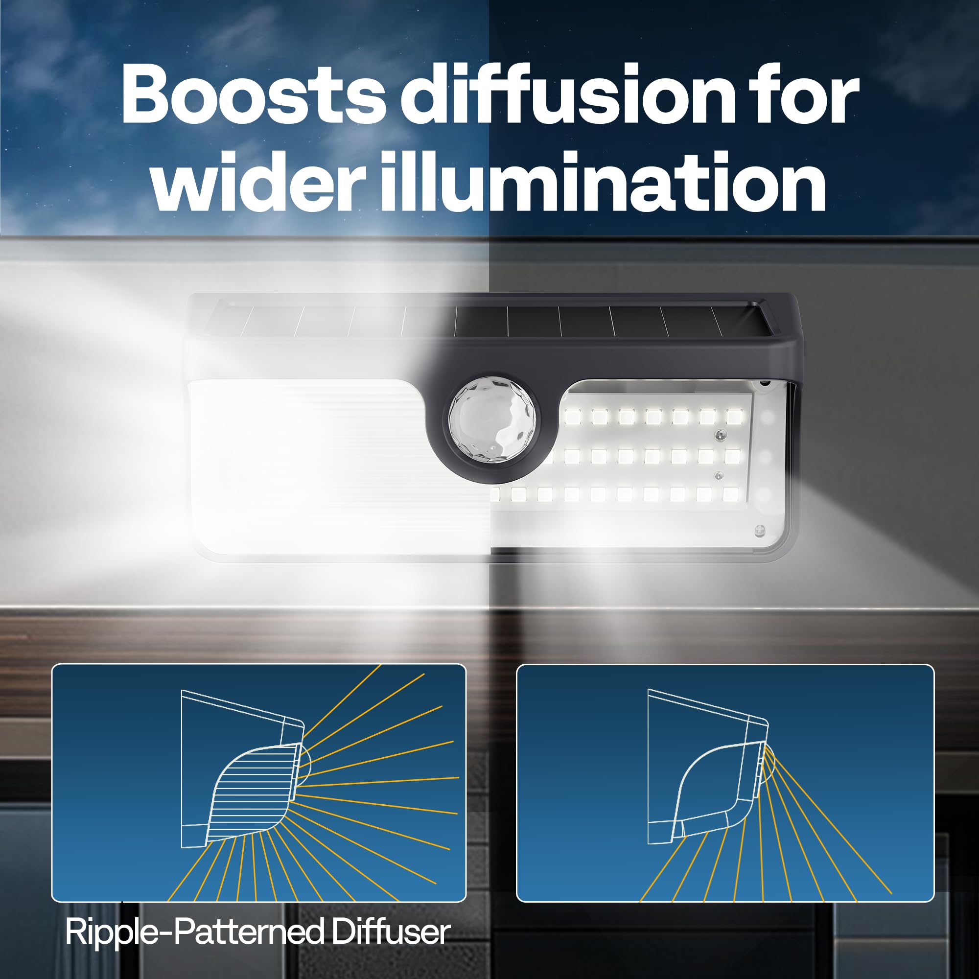 VIVOHOME linkable solar lights synchronized lighting across units