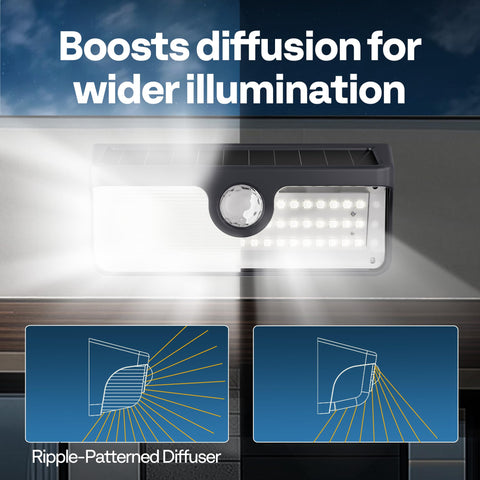 VIVOHOME linkable solar lights synchronized lighting across units