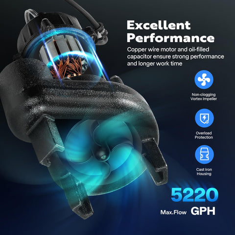 Non-clogging vortex impeller handles solids up to 0.79 inches.