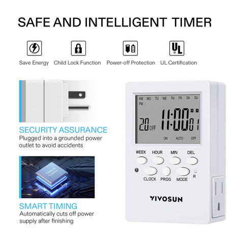 VIVOSUN programming panel with quick-setup keys for fast programming