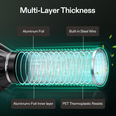 VIVOSUN heavy-duty multilayer ducting highlights durability