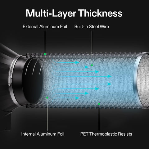 Multi-layer duct construction with flame-retardant foil and PET layer.