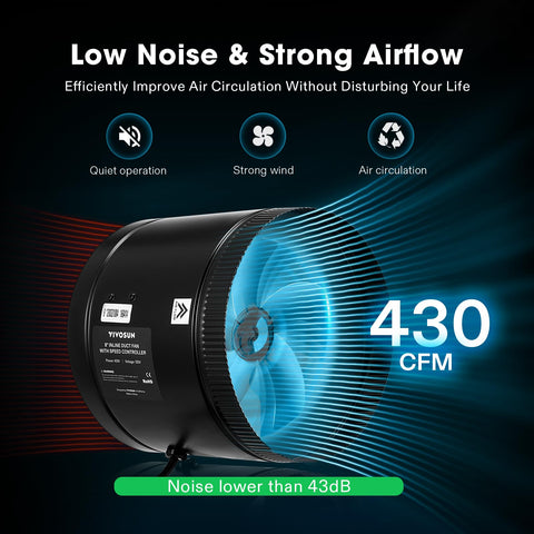 VIVOSUN speed controller on cord allows precise airflow adjustments