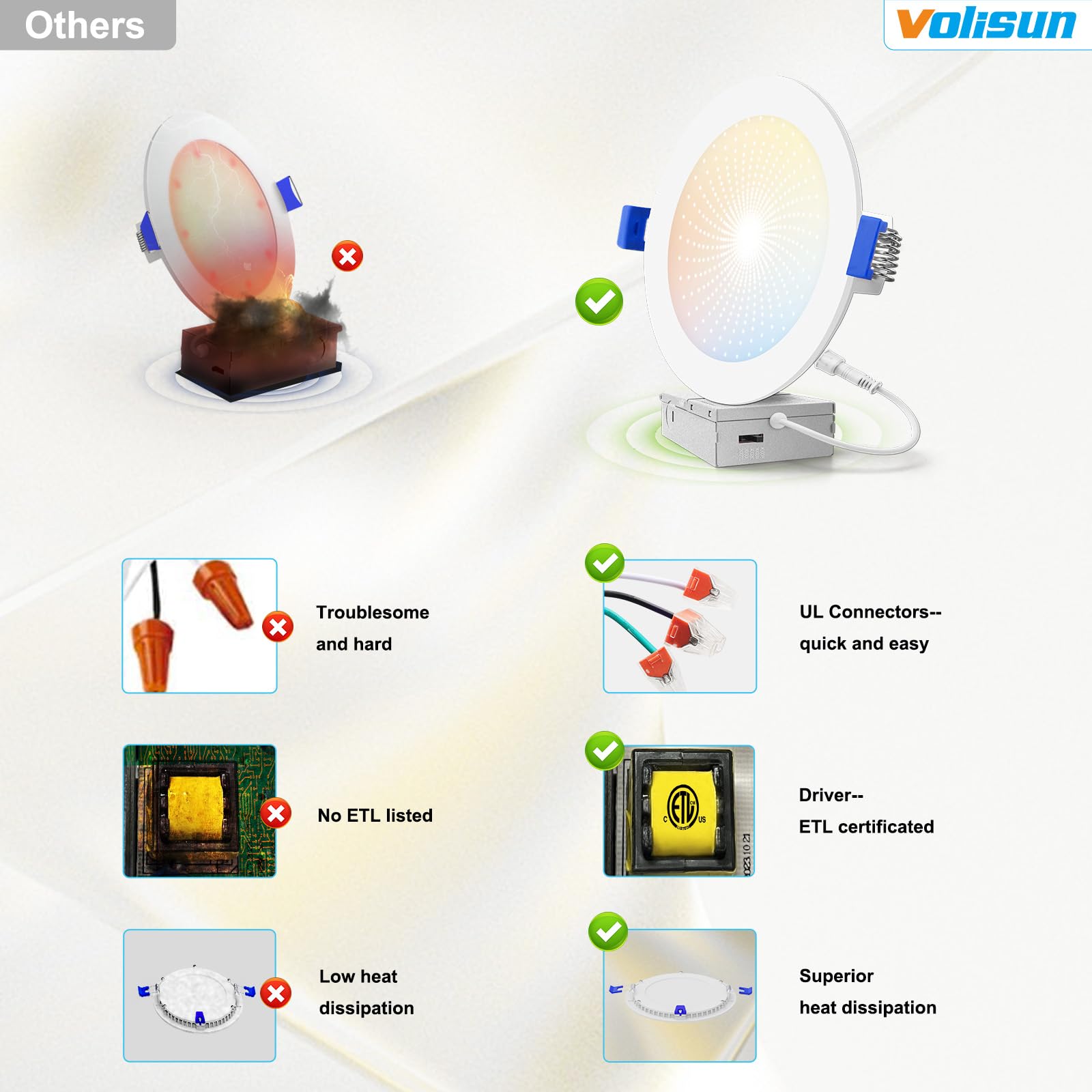 VOLISUN 5-year service guarantees long-term support for your LED downlights.