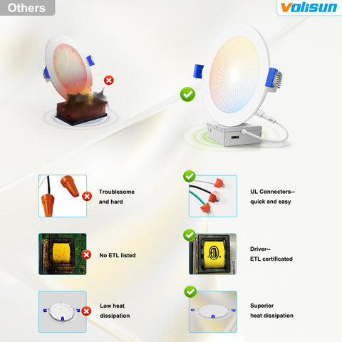 VOLISUN 5-year service guarantees long-term support for your LED downlights.