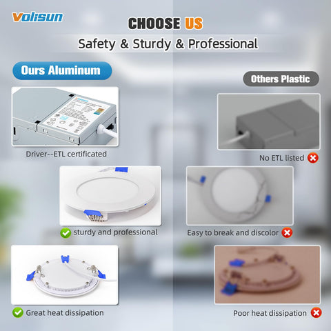 Volisun 5-year warranty badge on 6-inch recessed light package.