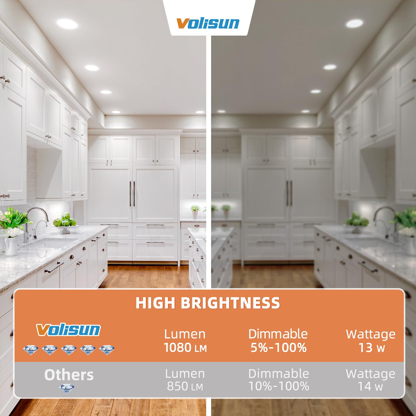 Volisun recessed light junction box with thermally protected design.