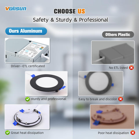 VOLISUN 1080 lumens brighten kitchens and hallways