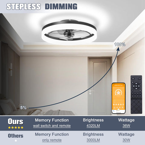 VOLISUN black ceiling fan operates quietly for peaceful bedrooms and living spaces