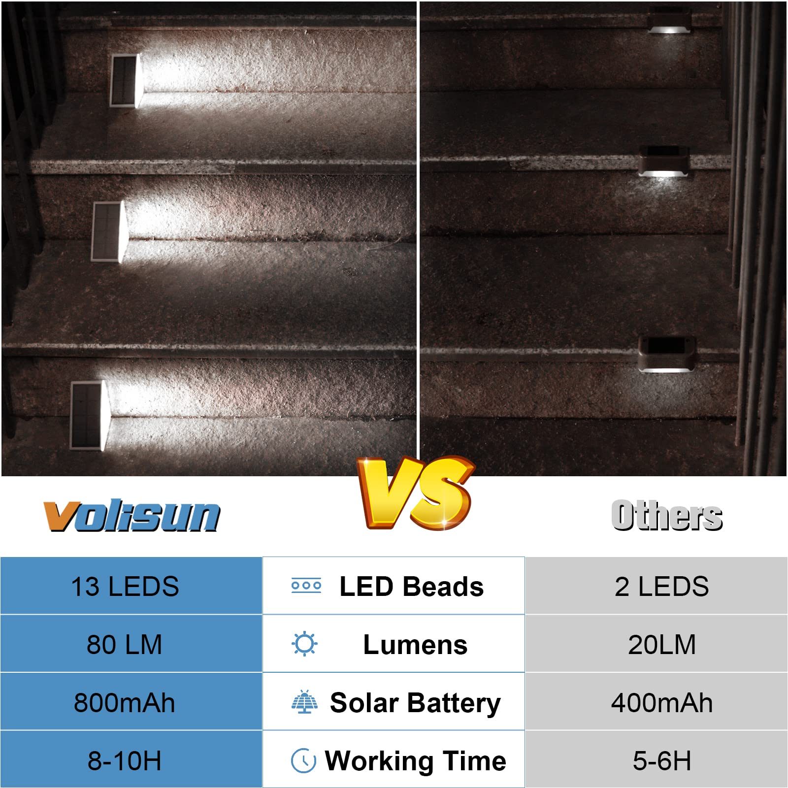 VOLISUN cool white stair light enhances nighttime ambiance.