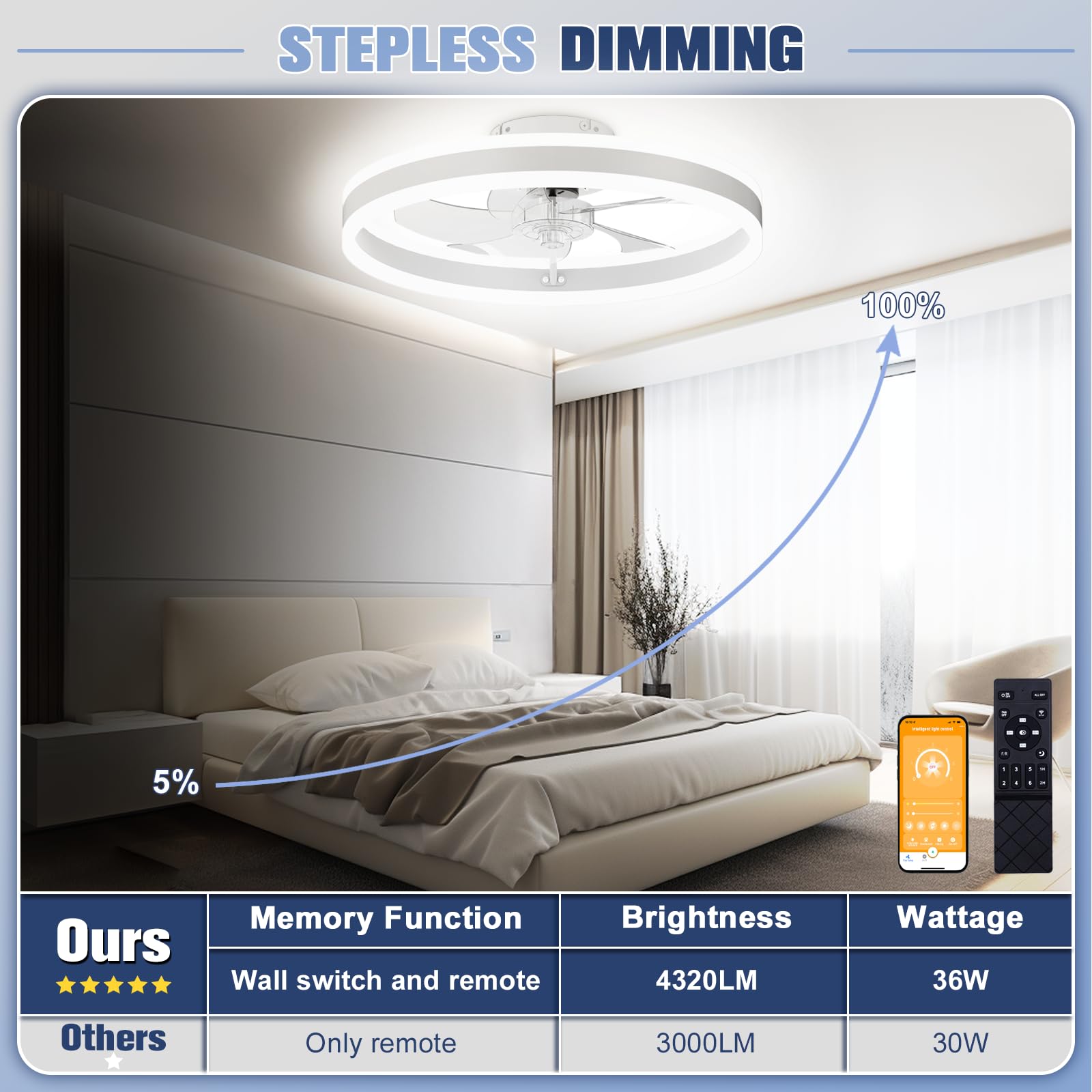Volisun dimmable color temperature range 3000K-6500K for ambiences