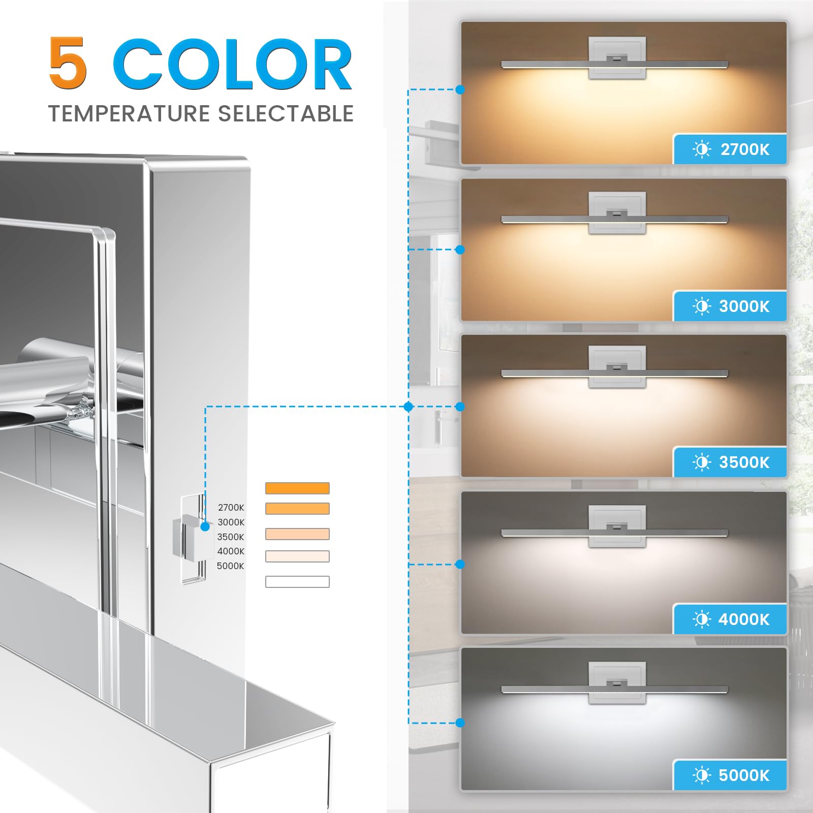 VOLISUN dimmable LED vanity light enables energy-efficient lighting control