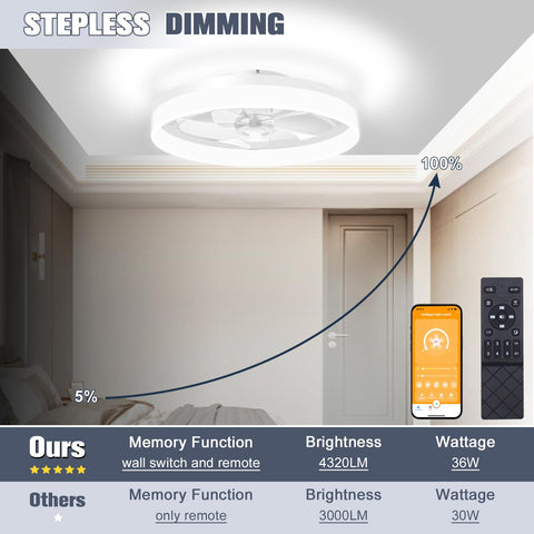 VOLISUN dimmable LED lighting controlled by remote and app enhances ambience.