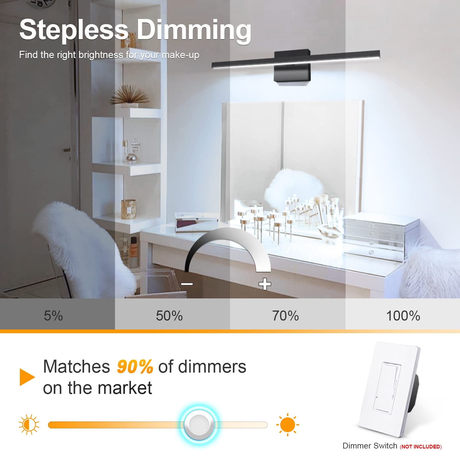 Volisun dimmable bathroom light demonstrates 110V-277V compatibility for flexible dimming.