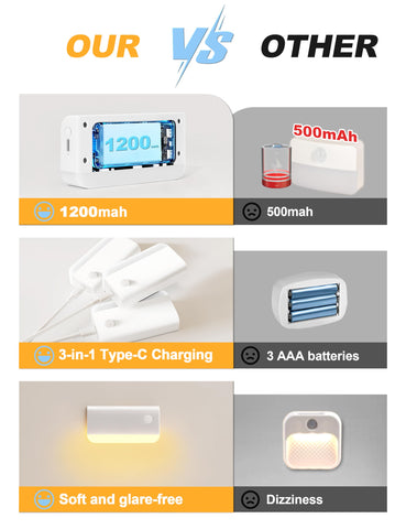 VOLISUN adjustable color temperature with warm, neutral, and cool options
