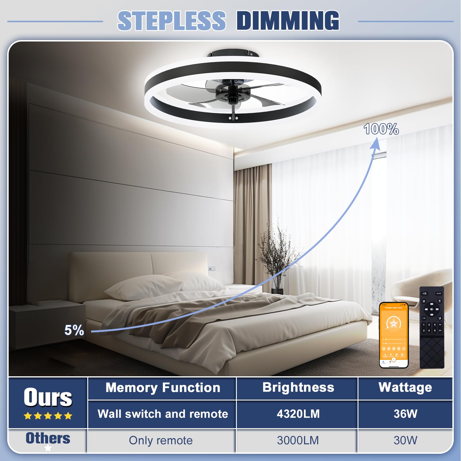 VOLISUN quiet six-speed fan, near-silent operation for peaceful nights.