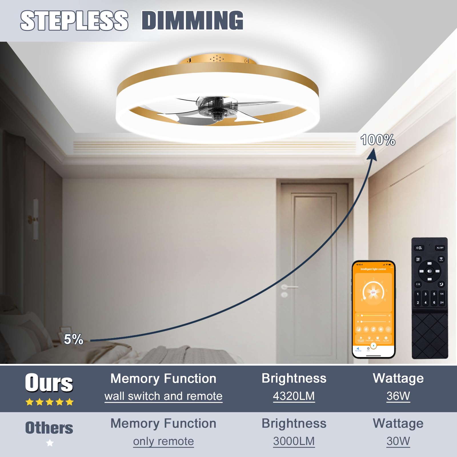 Volisun six-speed fan provides tailored airflow for any activity.