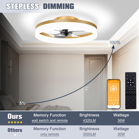 Volisun six-speed fan provides tailored airflow for any activity.