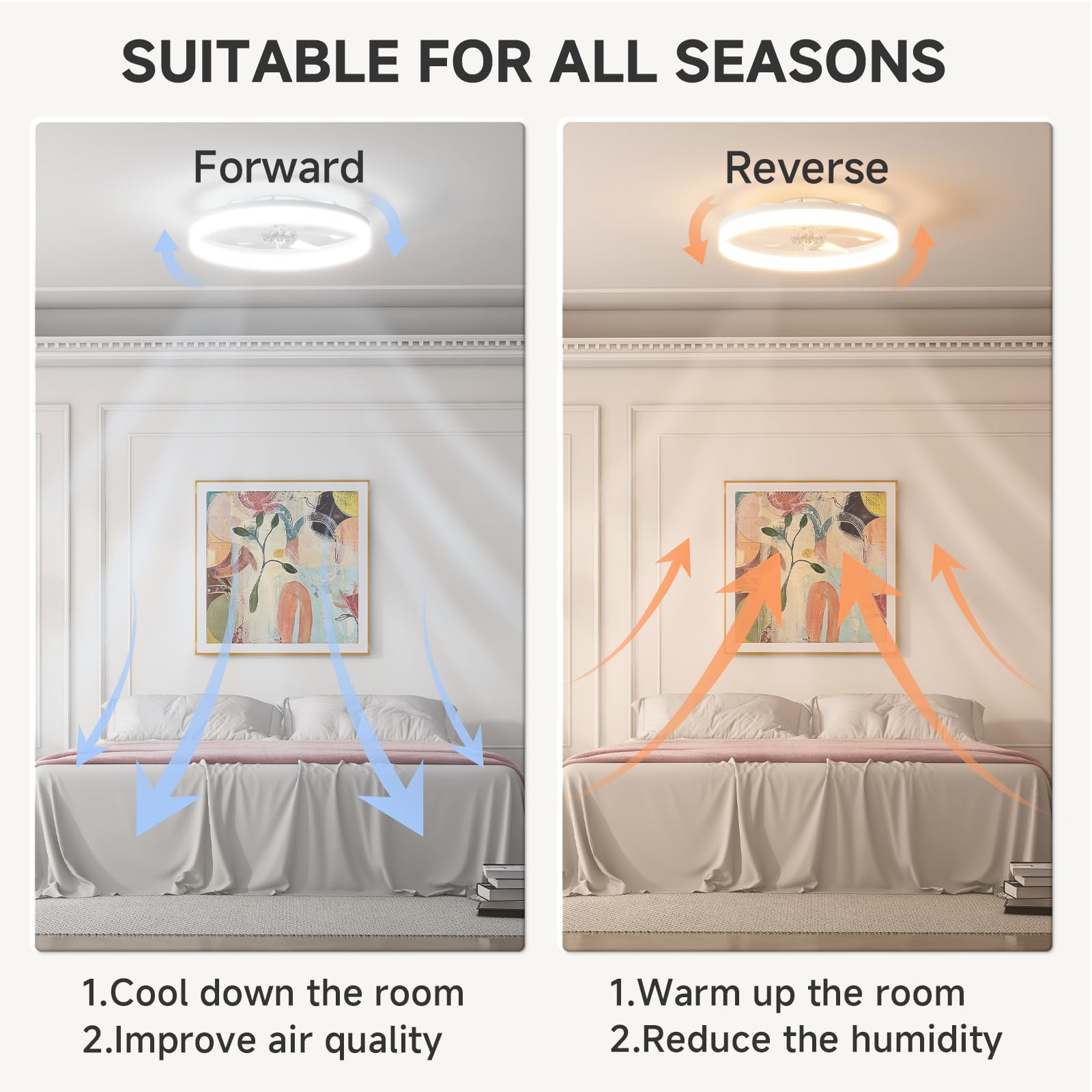 VOLISUN six-speed quiet fan delivers adjustable airflow with minimal noise.