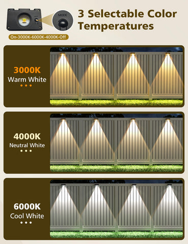 VOLISUN Solar Fence Light side angle highlights lens design for glare-free illumination.