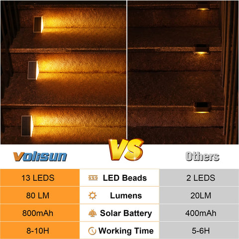 VOLISUN solar stair light 24 pack suitable for multiple outdoor staircases