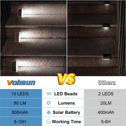 VOLISUN stair light casts a safety-focused beam along each tread