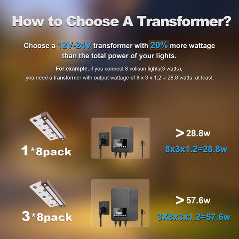 VOLISUN transformer sizing guide for compatible power planning.