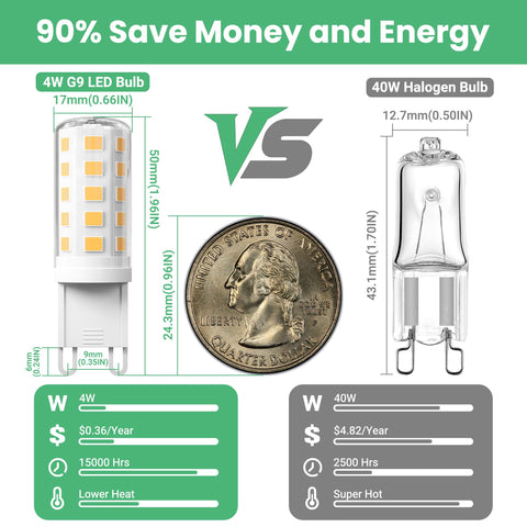 VOLIVO G9 LED bulb with 360-degree illumination for even brightness.