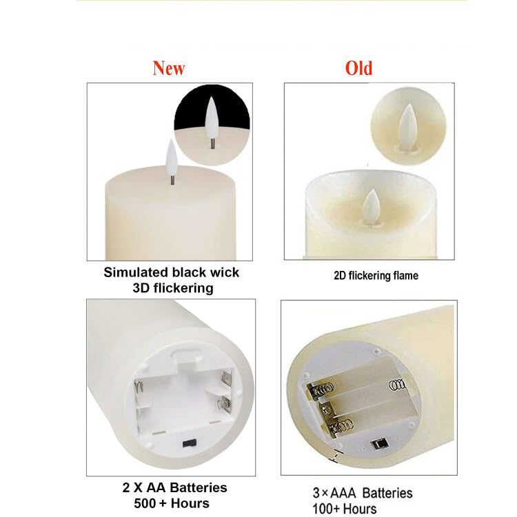 Volnyus no-smoke, drip-free design keeps surfaces clean and tidy