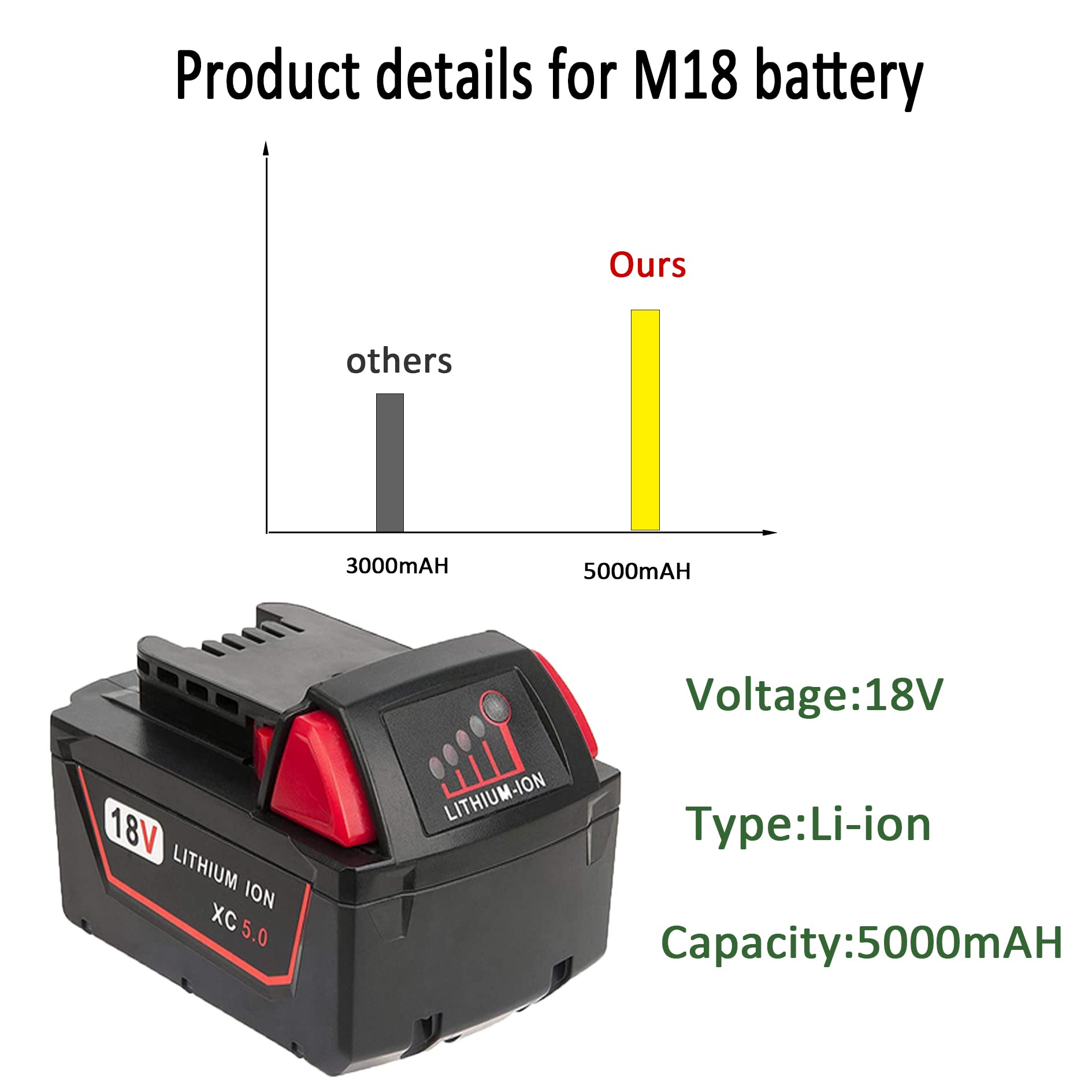Volt1799 18V charger front view for quick, reliable recharges.