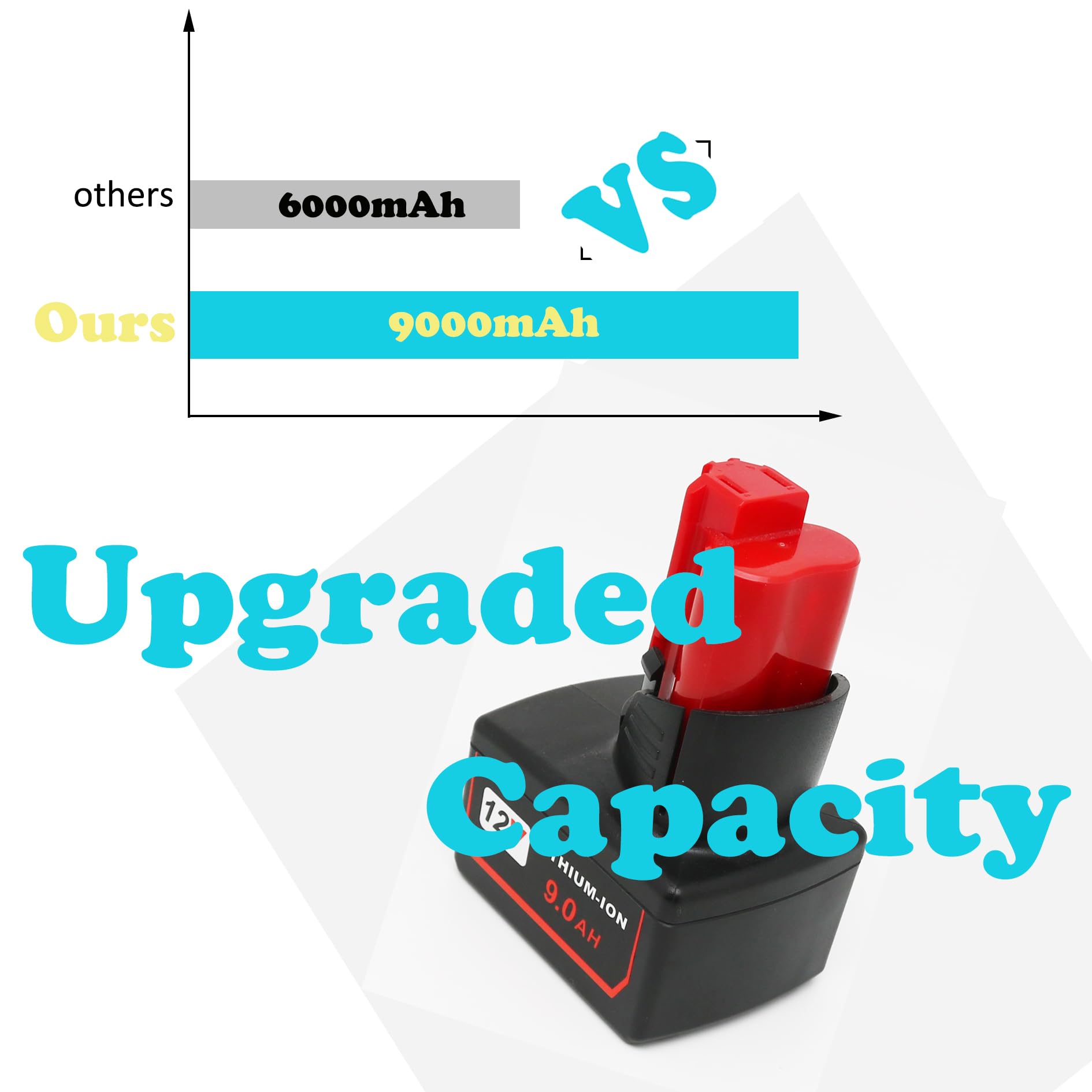 Volt1799 12V battery compatible with Milwaukee M12 tools, built for dependable power.