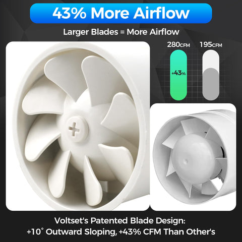 Voltset 4-inch duct fan featuring a 2200 RPM motor for efficient airflow