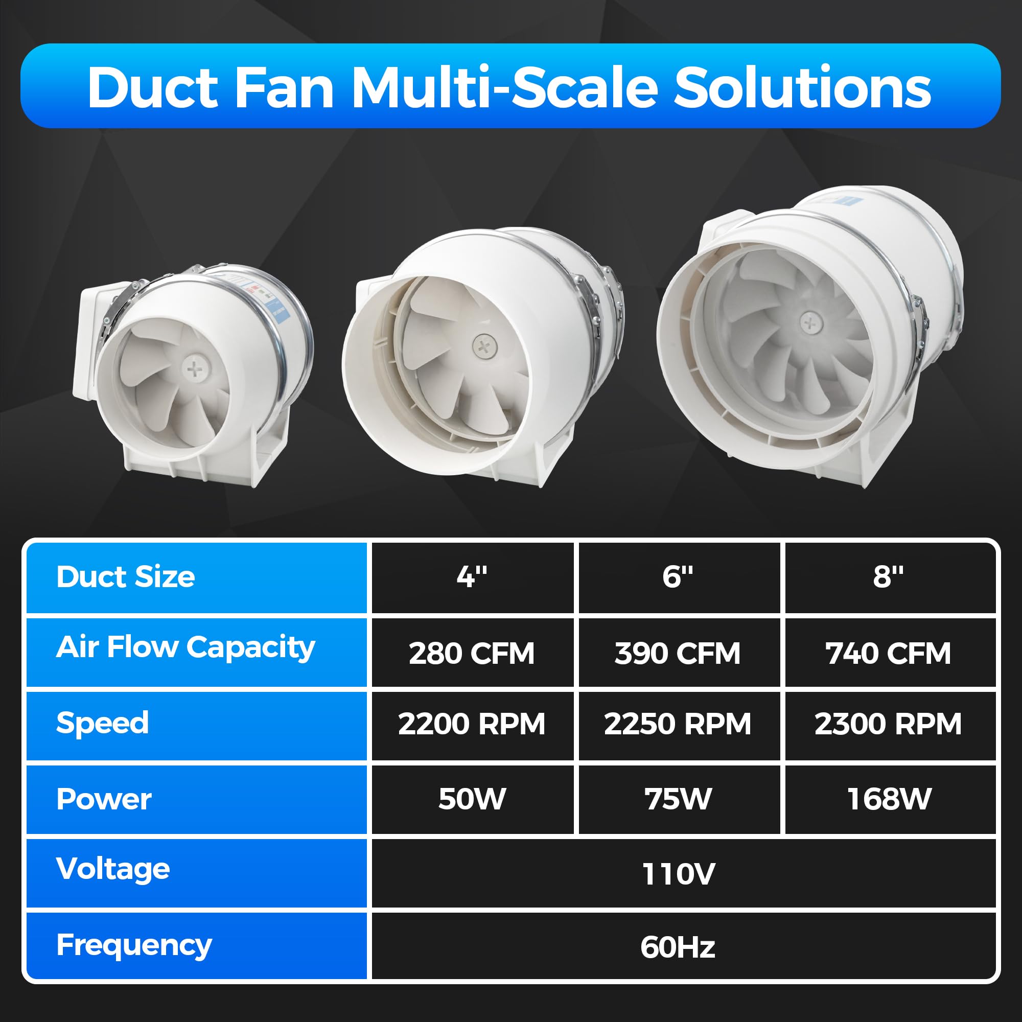 Voltset hard plastic housing on duct fan for durable performance