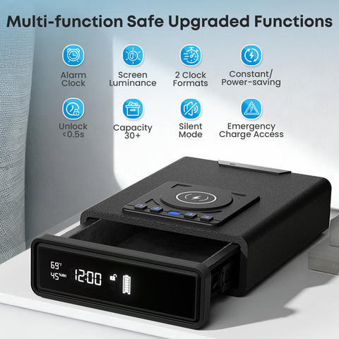 Vomlor Biometric Safe fingerprint scanner enables instant secure access.